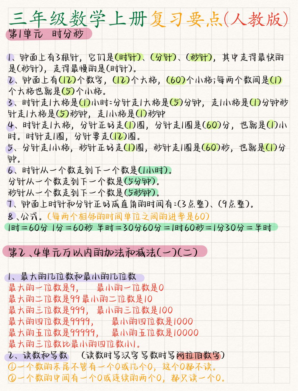 三年级上册人教版数学复习要点全解