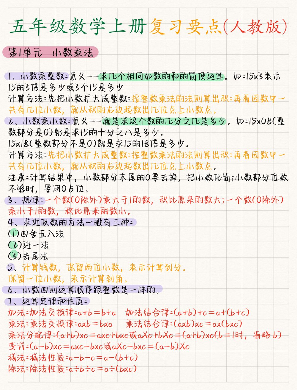 五年级上册人教版数学复习要点资料