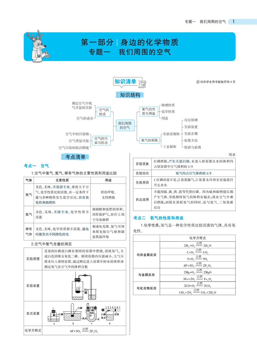 中考化学总复习专题知识要点汇总