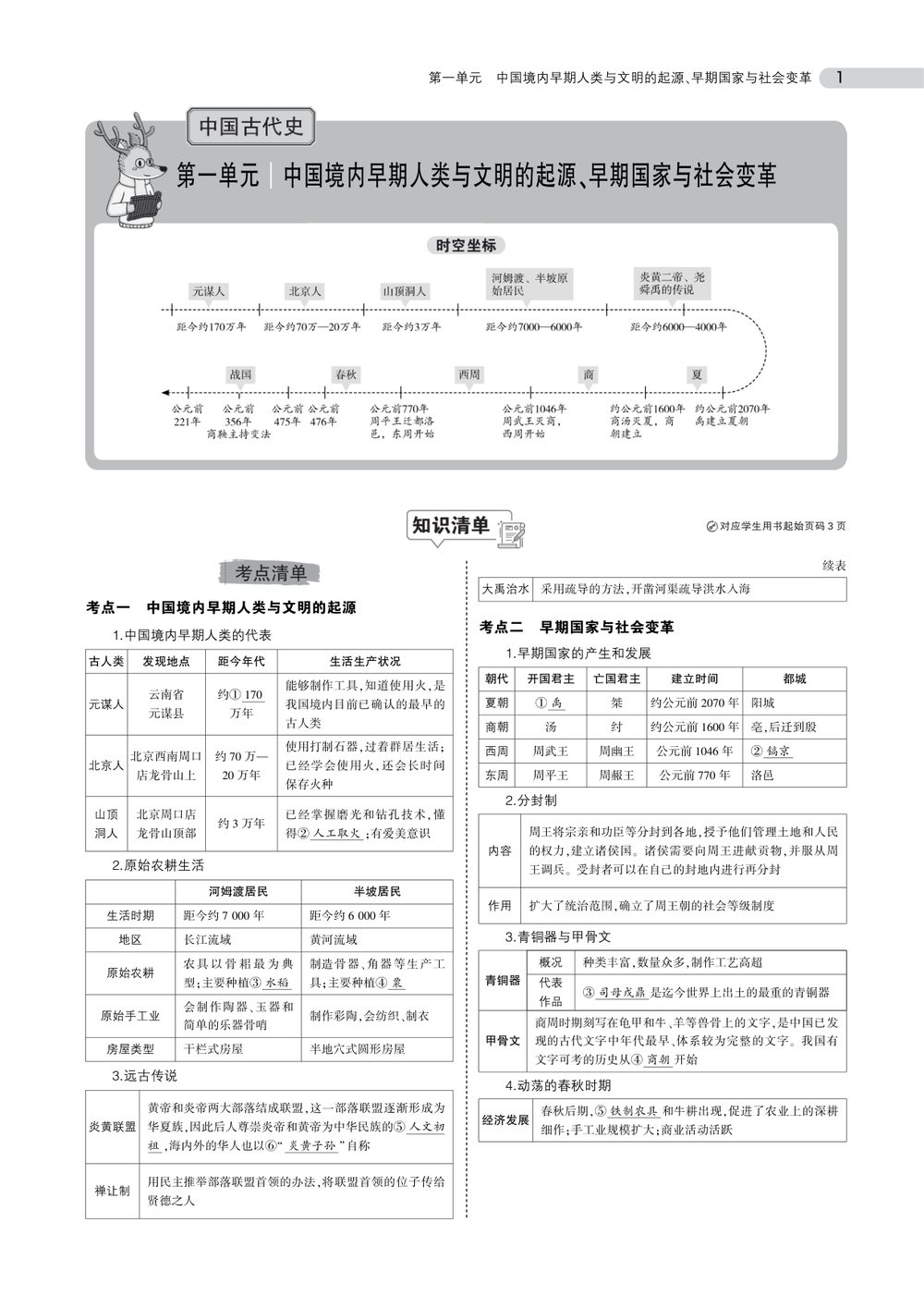 中考历史总复习专题知识要点复习资料