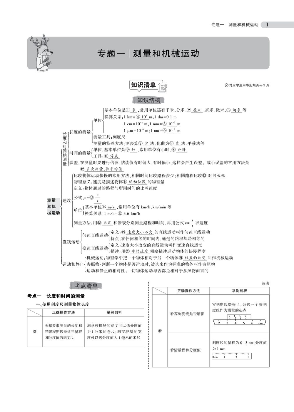 中考物理总复习专题知识要点复习资料
