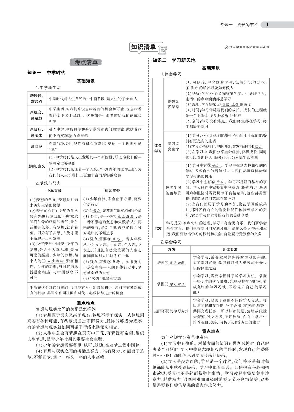 中考道德与法治总复习专题知识要点